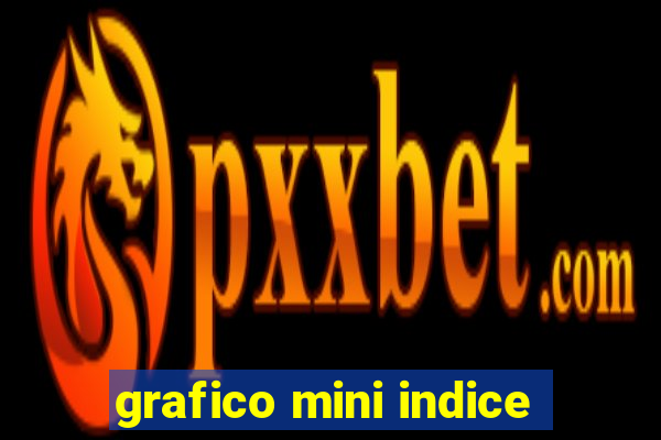 grafico mini indice