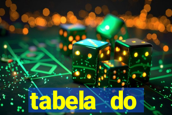 tabela do brasileirao 2015
