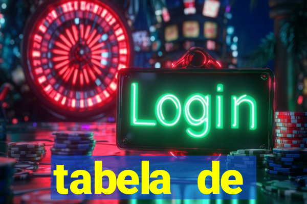 tabela de porcentagem dos slots em tempo real