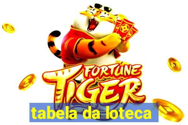 tabela da loteca