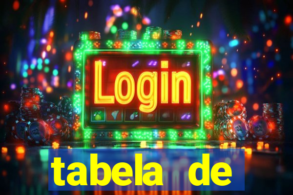 tabela de comportamento das dezenas da lotofácil