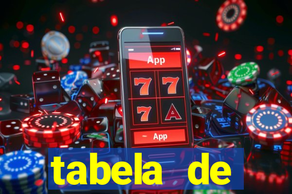 tabela de comportamento das dezenas lotofácil