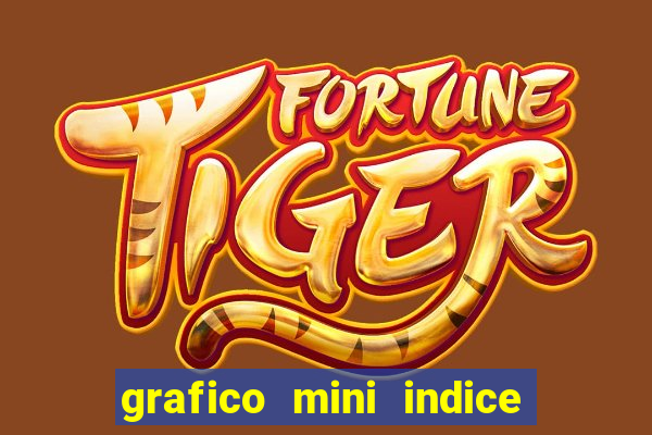grafico mini indice tempo real