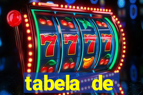 tabela de comportamento da lotofácil