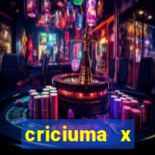 criciuma x fluminense palpite