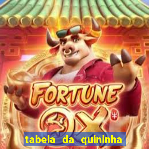 tabela da quininha do jogo do bicho