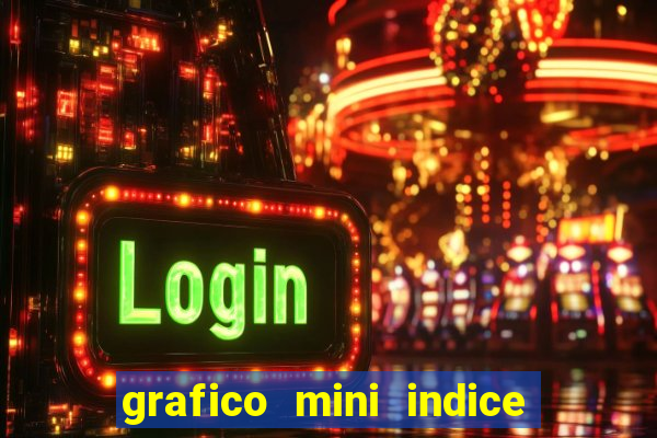 grafico mini indice em tempo real